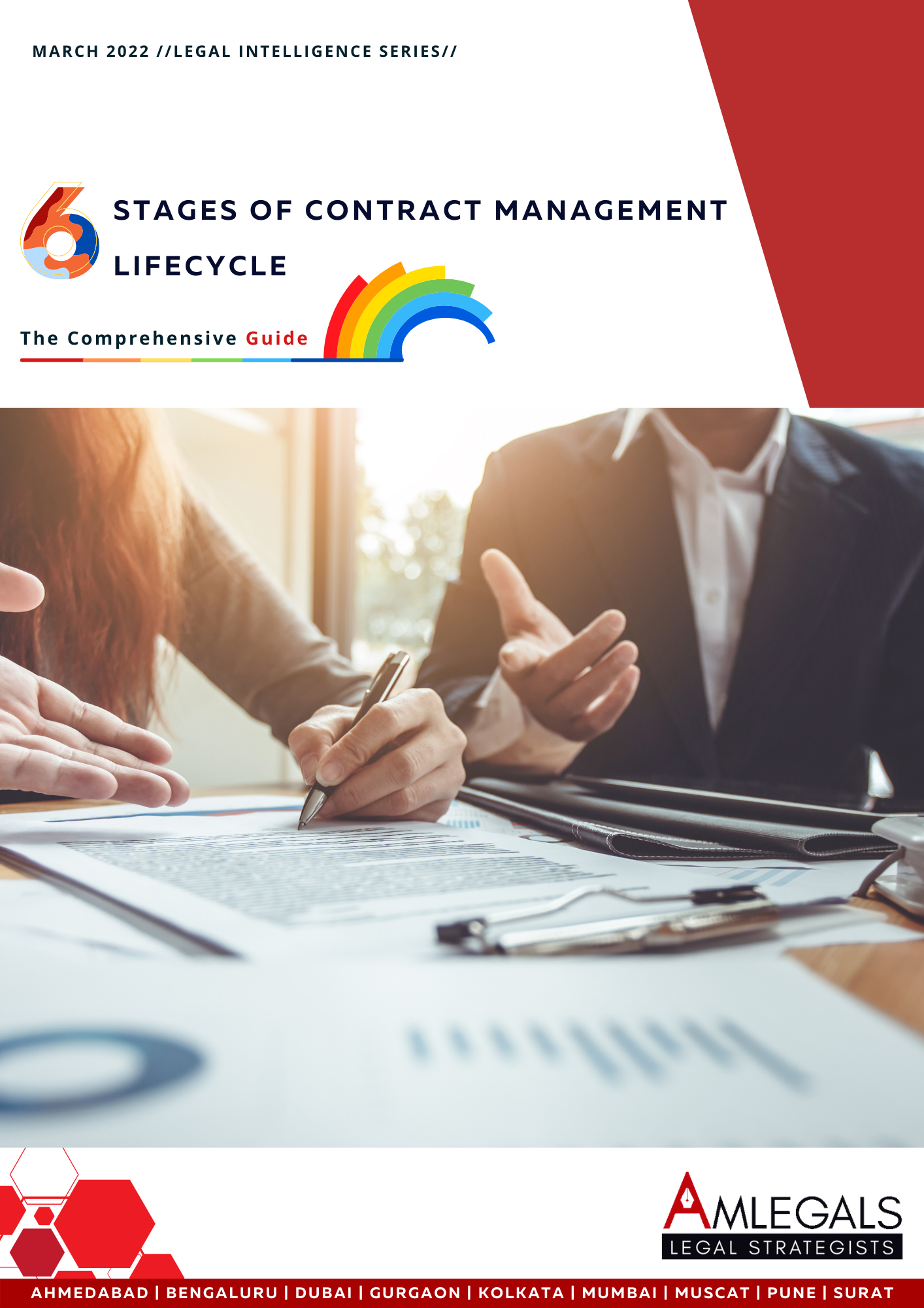 Six Stages of Contract Management Lifecycle