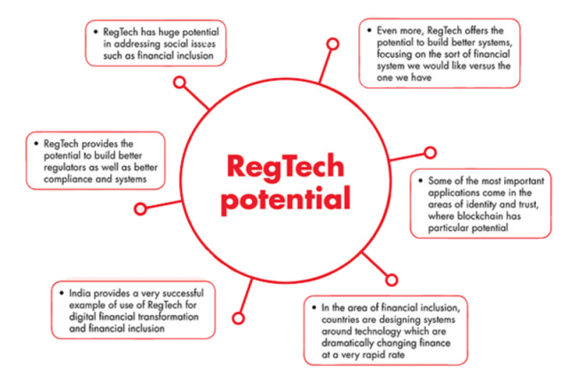 RegTech Potential